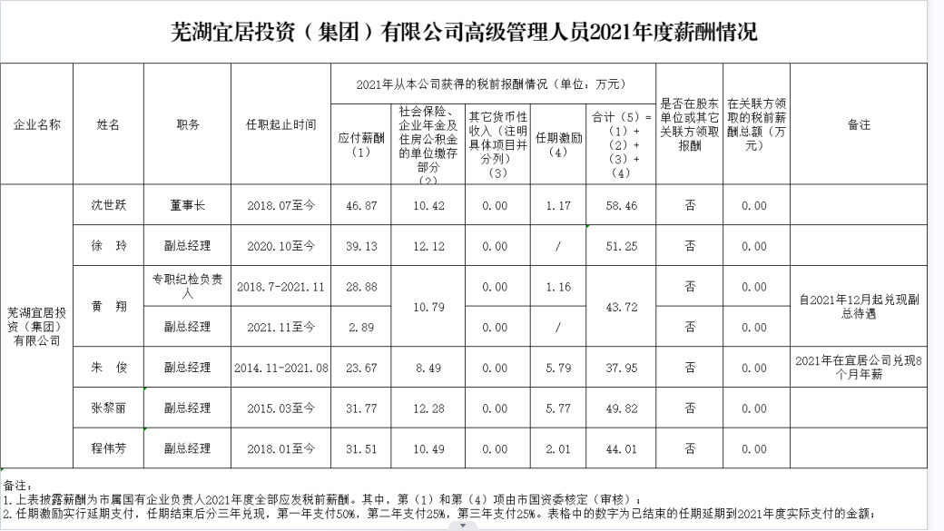 鸿运国际