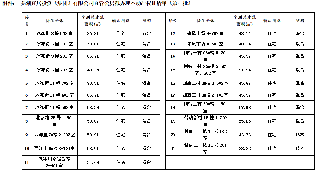 鸿运国际
