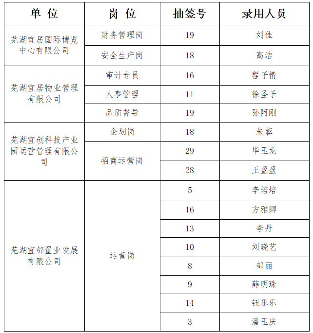 鸿运国际