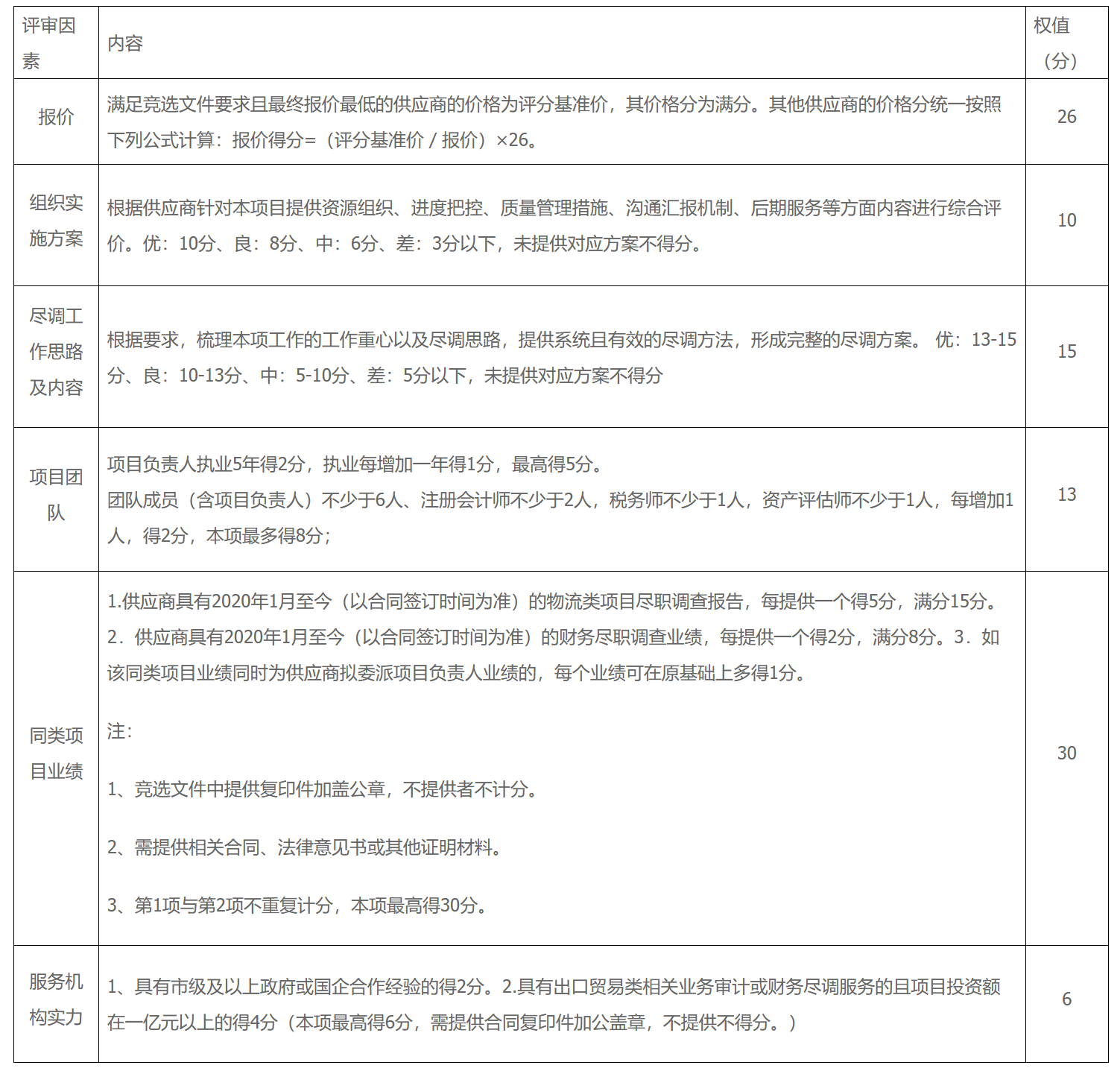 鸿运国际