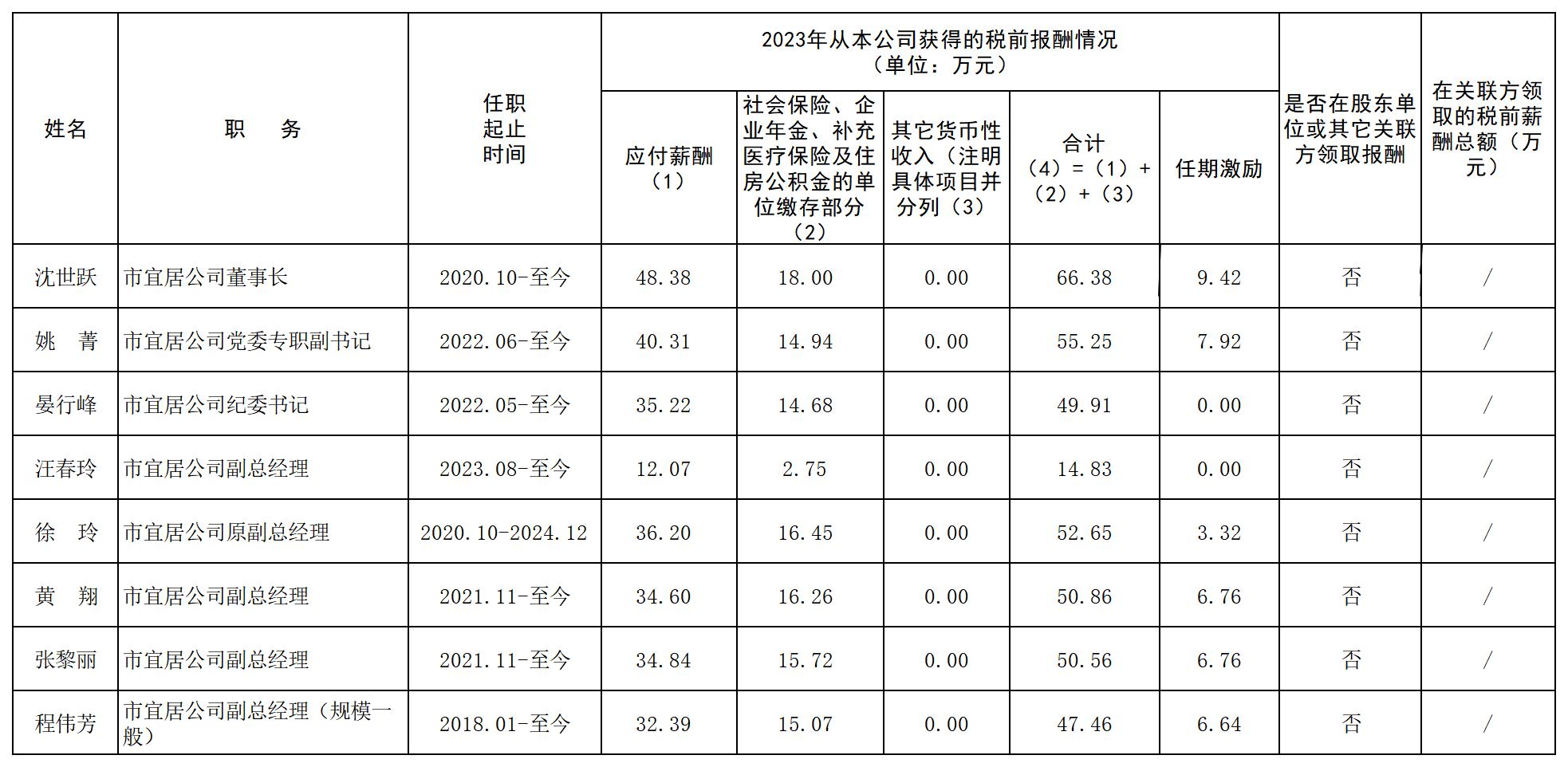 鸿运国际