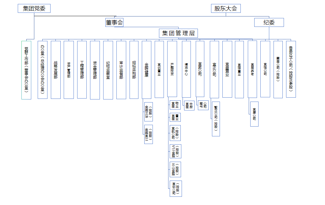 鸿运国际