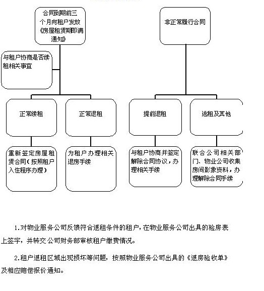 鸿运国际