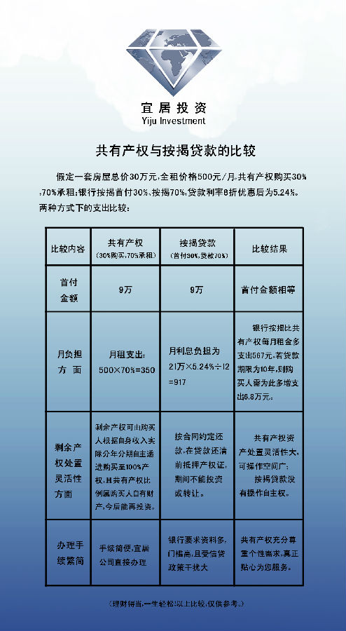 鸿运国际