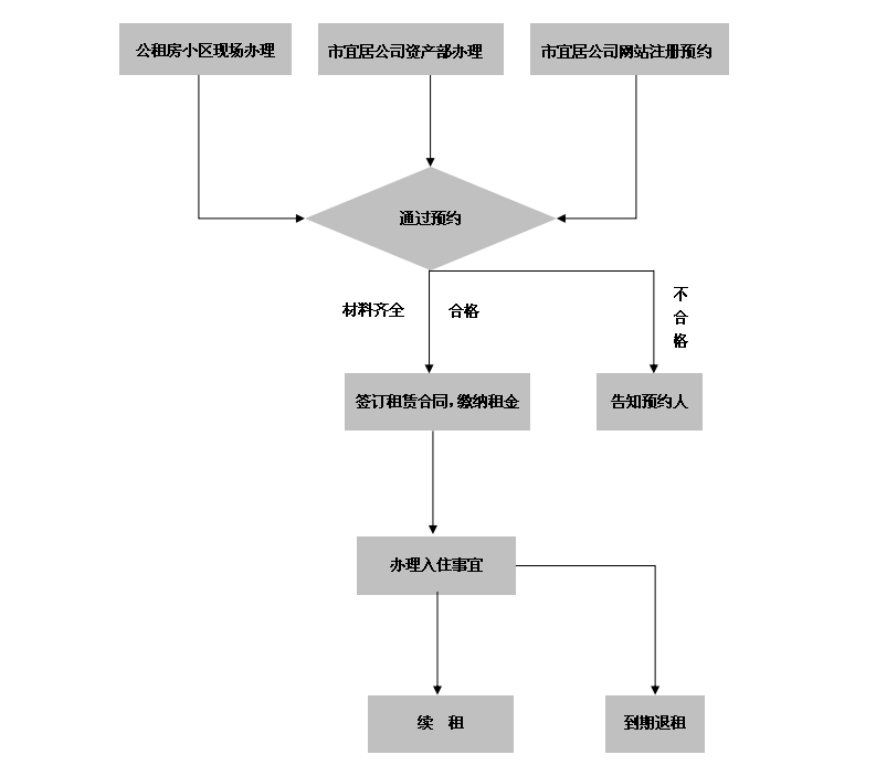 鸿运国际
