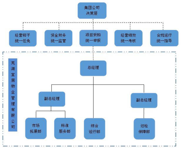 鸿运国际