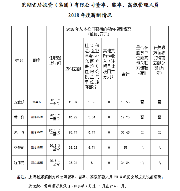 鸿运国际